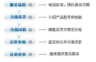 供應美國進口卡特330D挖掘機 上海華夏專售二手設備轉讓信息咨詢服務詳解